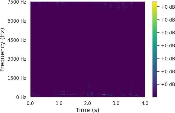 Spectrum 3